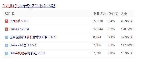 手机助手哪个最好用？好用的手机助手分享