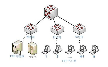 ftp服务器是什么意思（FTP服务器软件介绍）