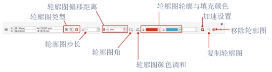 CorelDRAW软件轮廓图使用教程