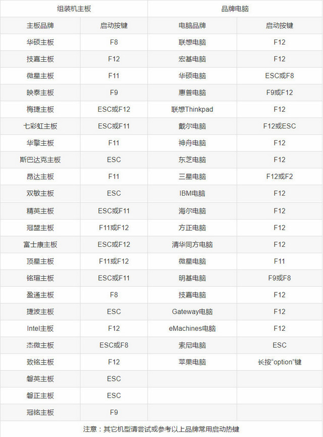 微pe工具箱的下载以及使用教程
