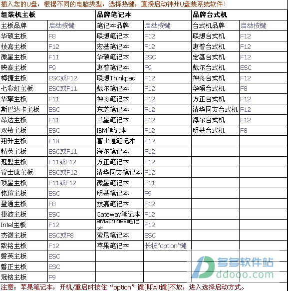 神州U盘启动制作工具下载以及制作U盘启动盘的方法