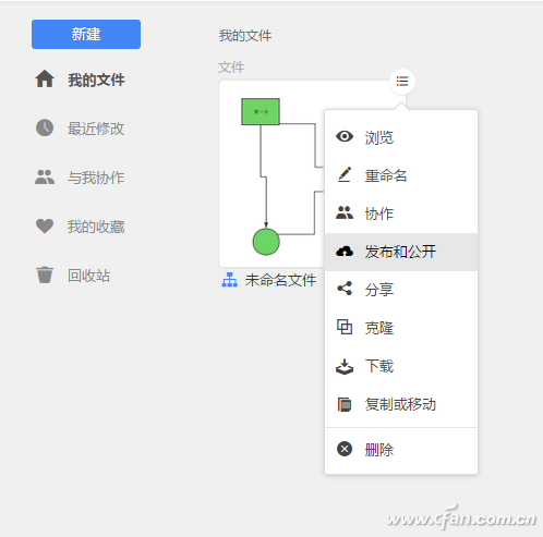 思维导图在线做！在线制作流程图的技巧！3