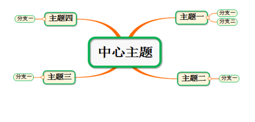 mindmapper怎么用？mindmapper使用教程