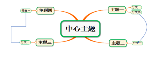 mindmapper怎么用？mindmapper使用教程