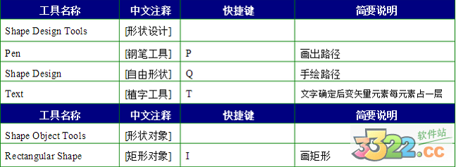 绘图软件Corel Painter 12软件快捷键