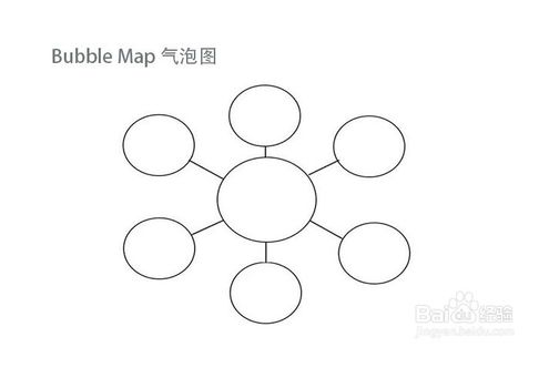 教你正确选择思维导图类型