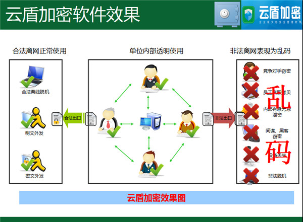 图片文件加密软件云盾加密的下载及安装教程