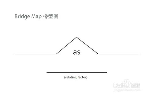 教你正确选择思维导图类型