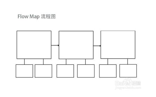 教你正确选择思维导图类型