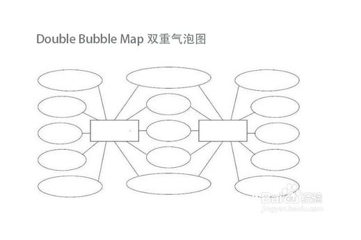 教你正确选择思维导图类型