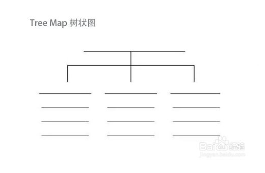 教你正确选择思维导图类型