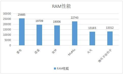 安卓模拟器哪个好用？2019年6月模拟器使用总结