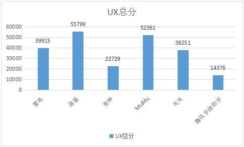 安卓模拟器哪个好用？2019年6月模拟器使用总结