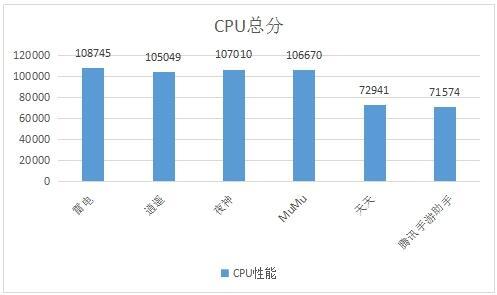 安卓模拟器哪个好用？2019年6月模拟器使用总结