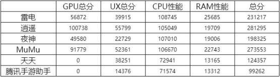 安卓模拟器哪个好用？2019年6月模拟器使用总结