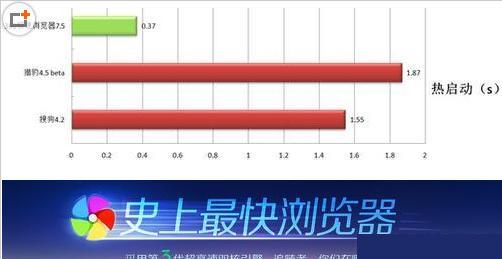 360极速浏览器和安全浏览器哪个好