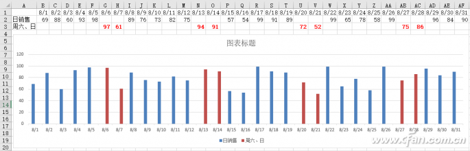 柱形图变形实现图表特殊标记的技巧-2