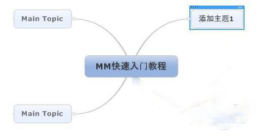 mindmanager思维导图使用教程