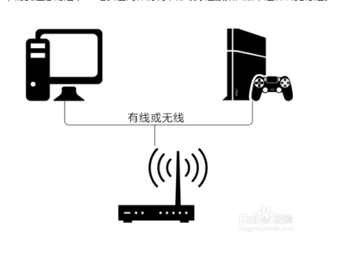 网易UU加速器加速PS4操作流程