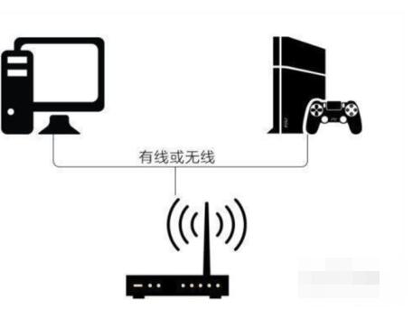 腾讯网游加速器主机加速的教程