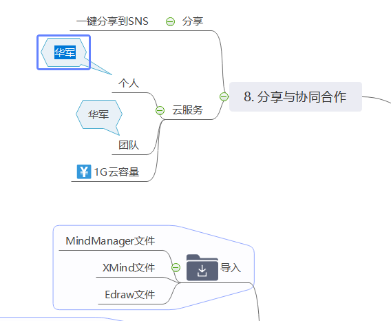 用mindmaster制作项目流程图的教程