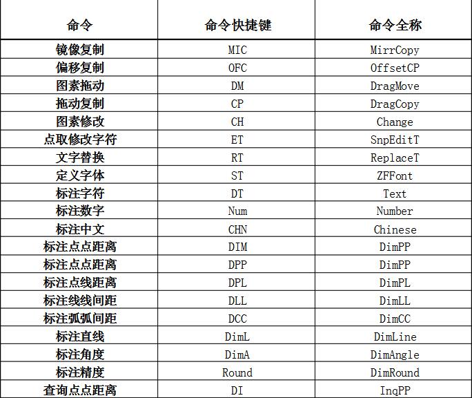 PKPM常用快捷键大全(图4)