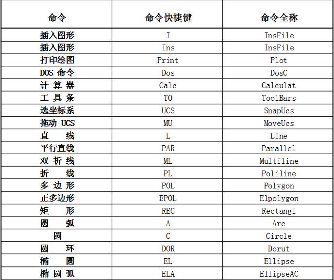 PKPM常用快捷键大全(图2)