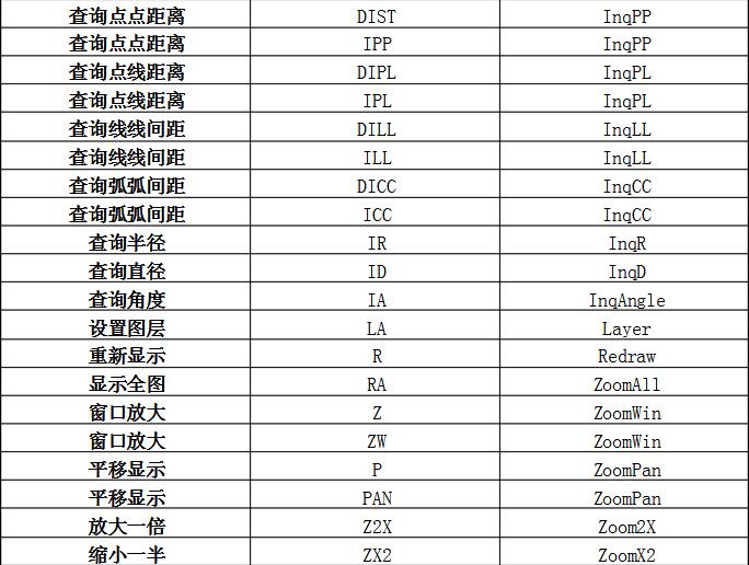 PKPM常用快捷键大全(图5)