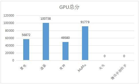 2019年9月PC安卓模拟器对比评测