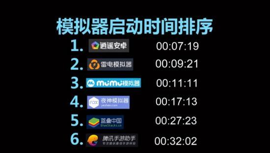 2019年9月PC安卓模拟器对比评测，到底哪款比较好？(图7)