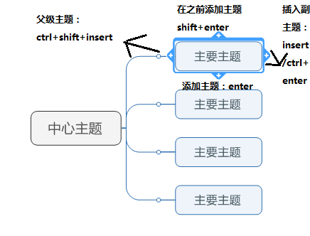 MindManager 2018入门教程