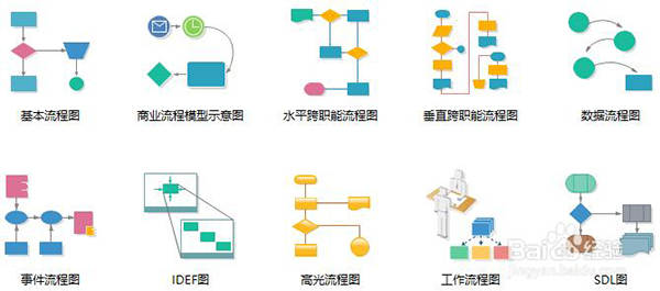 如何将亿图流程图插入到word中