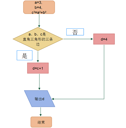 iMindMap怎么画流程图？iMindMap画流程图教程分享