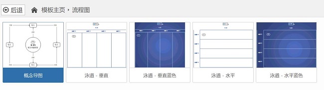 MindManager的这几个功能你知道吗？