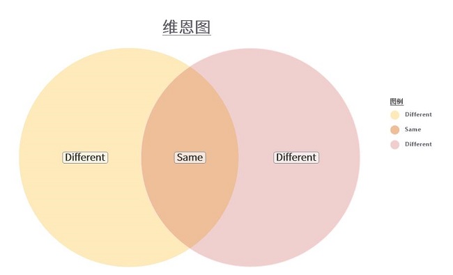 MindManager的这几个功能你知道吗？