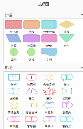 iMindMap怎么画流程图？iMindMap画流程图教程分享