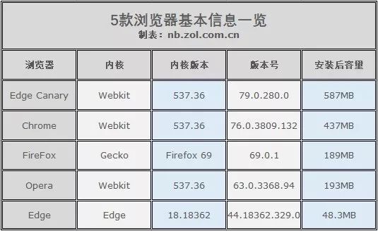 Win10 Edge浏览器好用吗