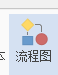iMindMap怎么画流程图？iMindMap画流程图教程分享