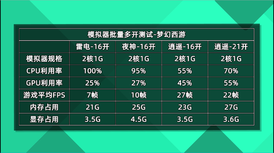 模拟器多开实测