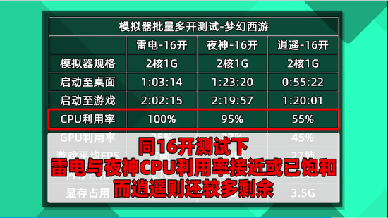 模拟器多开实测