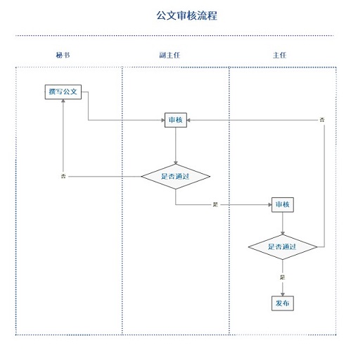 MindManager的这几个功能你知道吗？