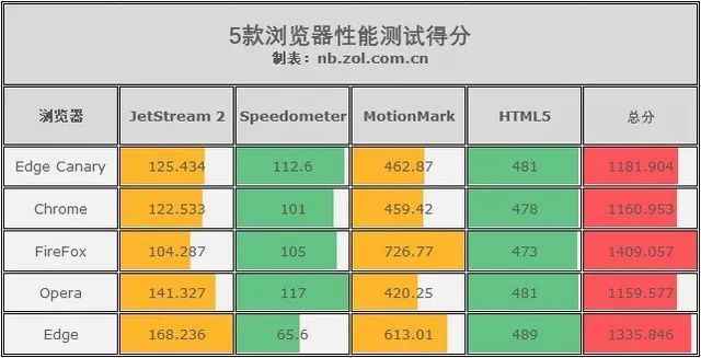 Win10 Edge浏览器好用吗