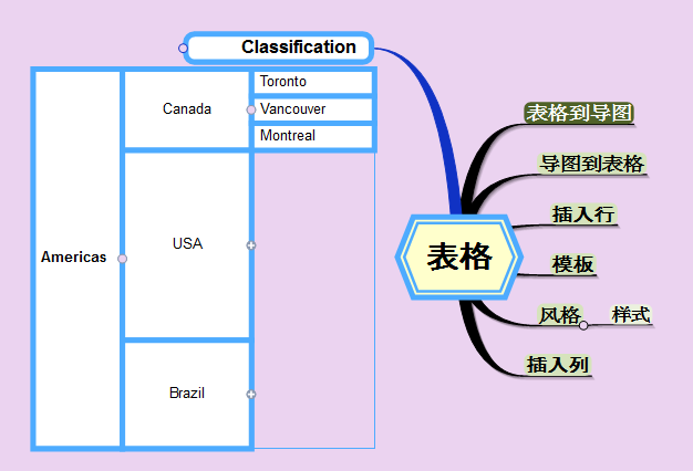 MindMapper插入表格步骤详解