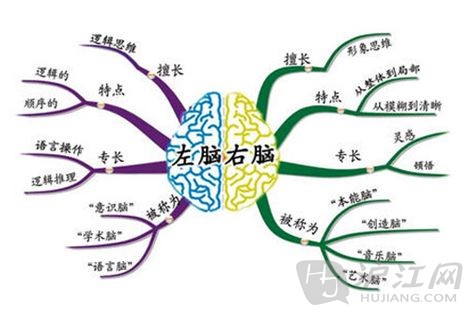 MindManager的这几个功能你知道吗？