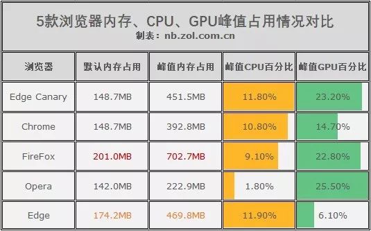 Win10 Edge浏览器好用吗