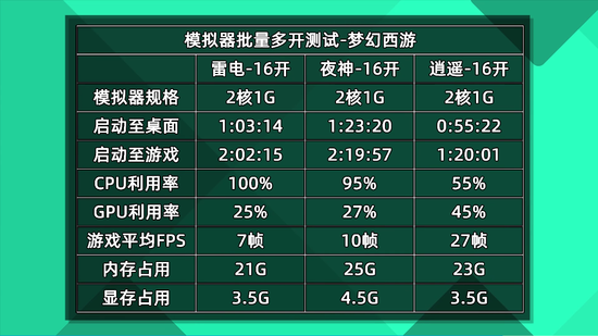 模拟器多开实测
