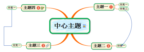MindMapper新手入门教程