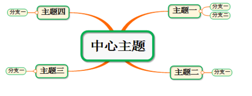 MindMapper新手入门教程