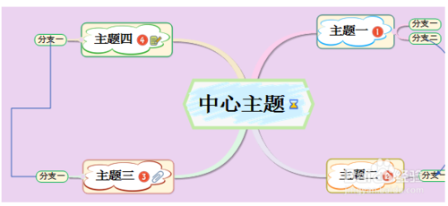 MindMapper新手入门教程