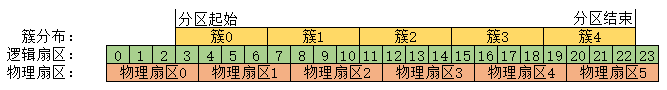 DiskGenius分区4K对齐